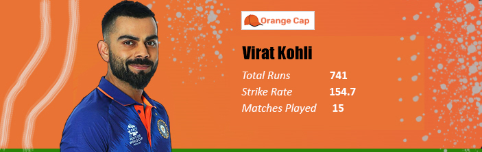 virat score2